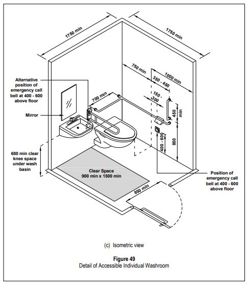 Bca Accessibility Code 2002 Pdf Door Architectural Elements - Download Modern Abstract Design | High Resolution